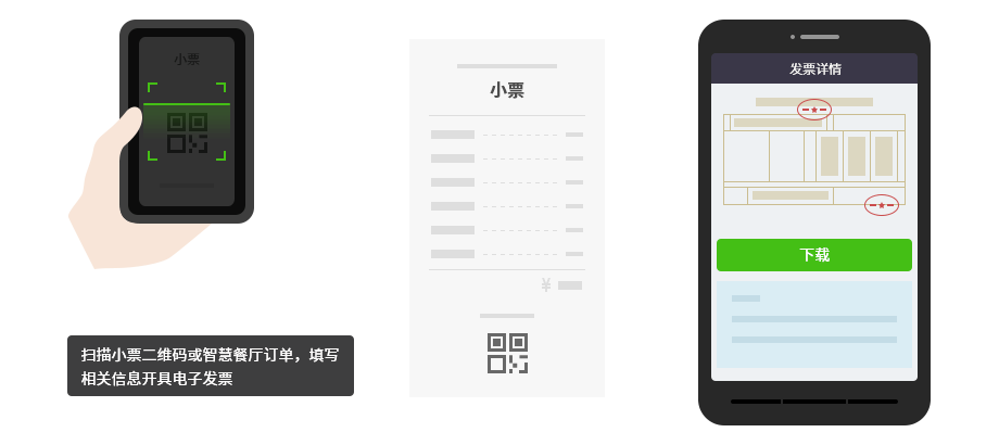 電子發(fā)票_智慧餐飲系統(tǒng)提供技術(shù)支持【天財(cái)商龍】