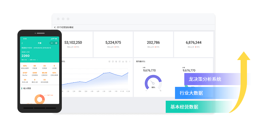 酒店管理系統(tǒng)_強(qiáng)大的數(shù)據(jù)后臺【天財商龍】