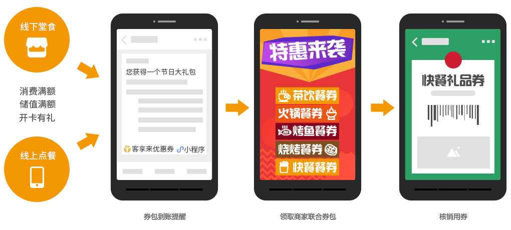 餐廳會員共享營銷_共享會員管理系統(tǒng)【天財商龍】