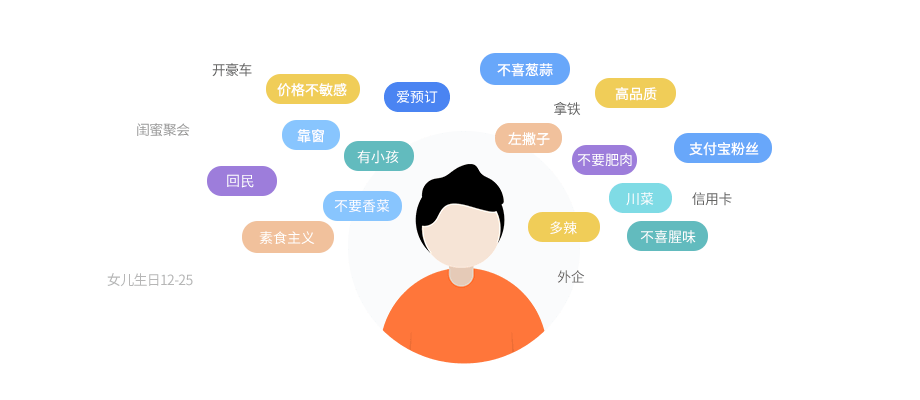 會員卡管理系統(tǒng)_幫餐廳輕松管理會員檔案【天財商龍】