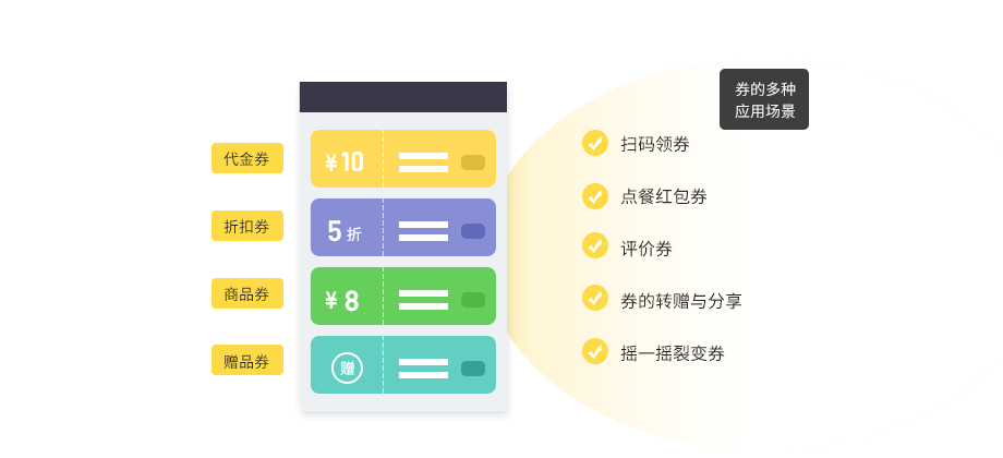 營銷管理系統(tǒng)_餐飲行業(yè)專用【天財商龍】