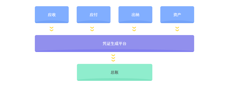 餐飲財務(wù)系統(tǒng)_餐飲管理系統(tǒng)【天財商龍】