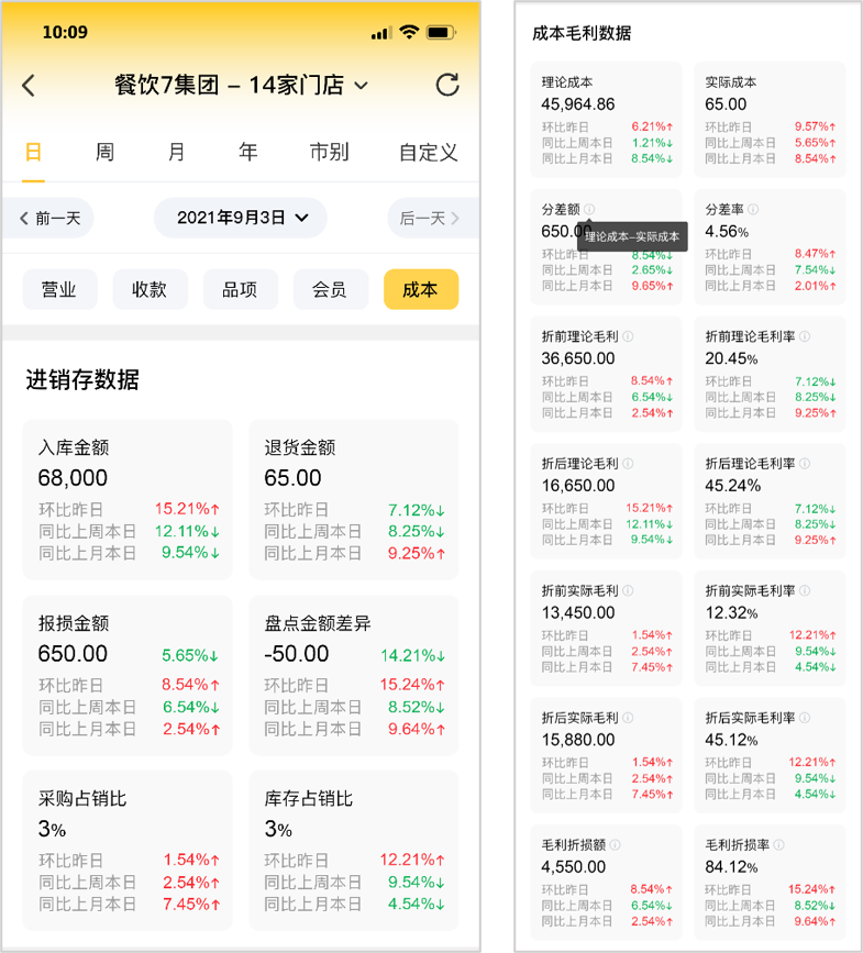 管理直通車【天財(cái)商龍】