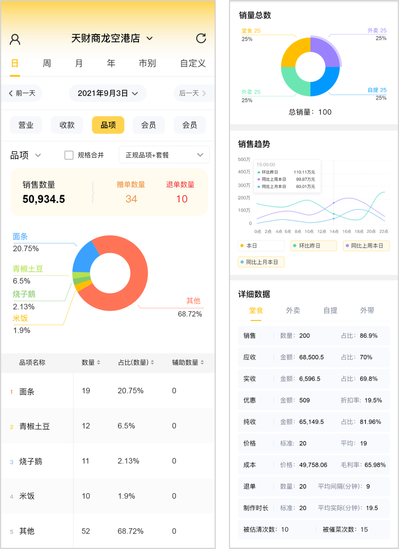 管理直通車【天財(cái)商龍】