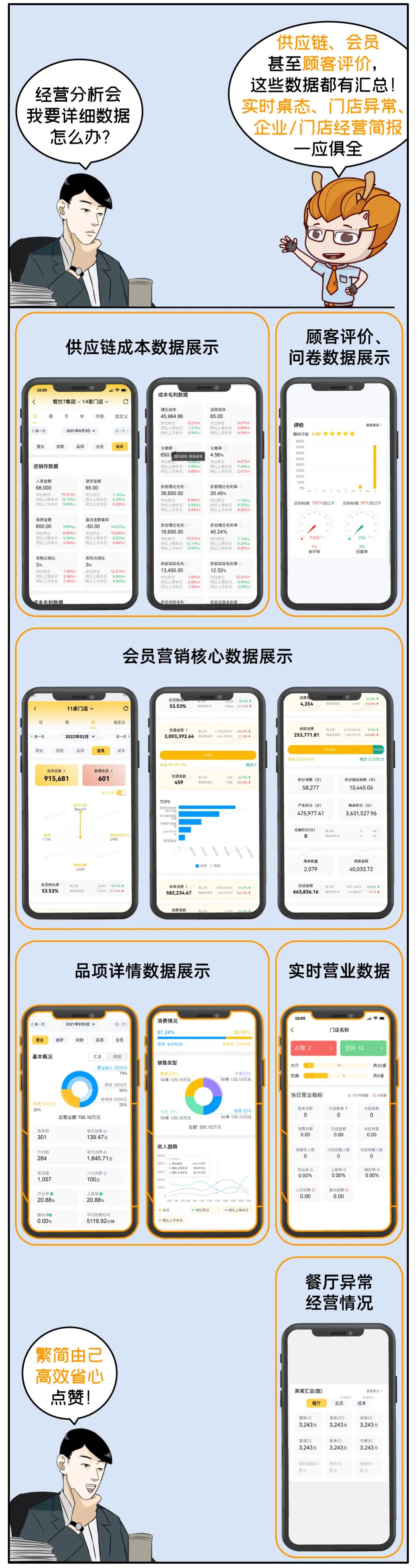 餐飲管理系統(tǒng)【天財(cái)商龍】