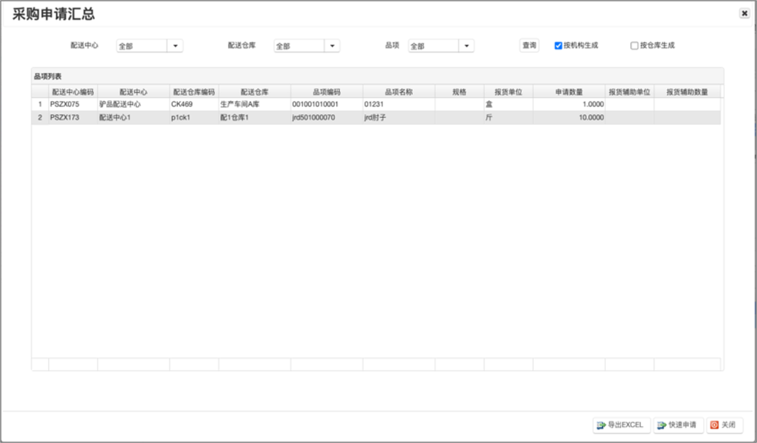 供應(yīng)鏈管理系統(tǒng)【天財(cái)商龍】
