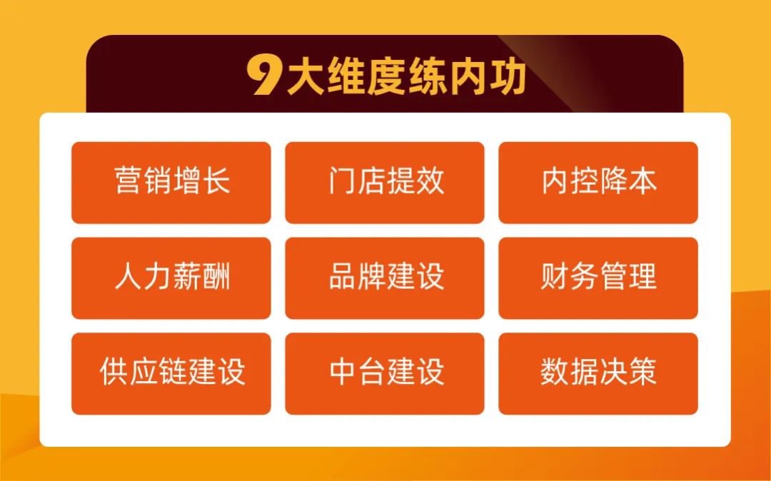 線上餐飲課堂【天財(cái)商龍】